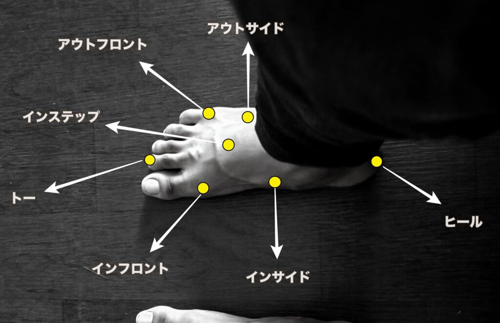 サッカーの足の部位の名称7つ