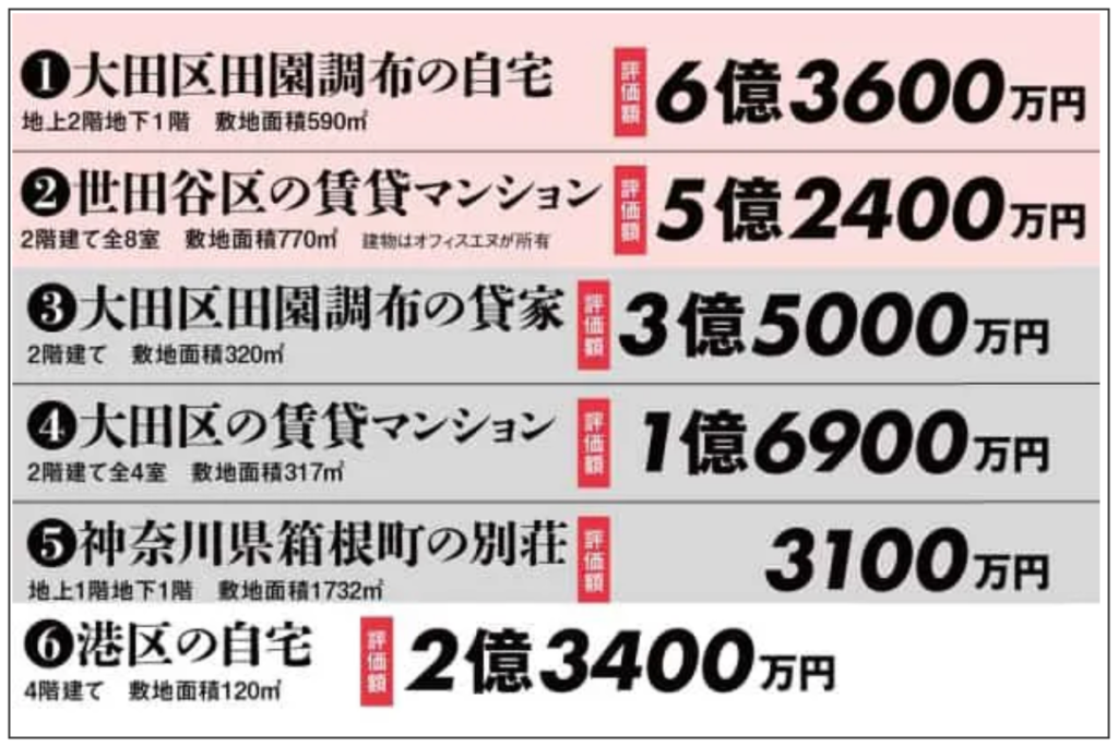 グーグルマップからみた長嶋茂雄豪邸