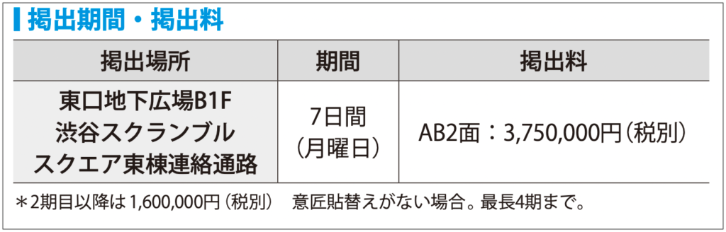 東棟の連絡通路掲示料など
